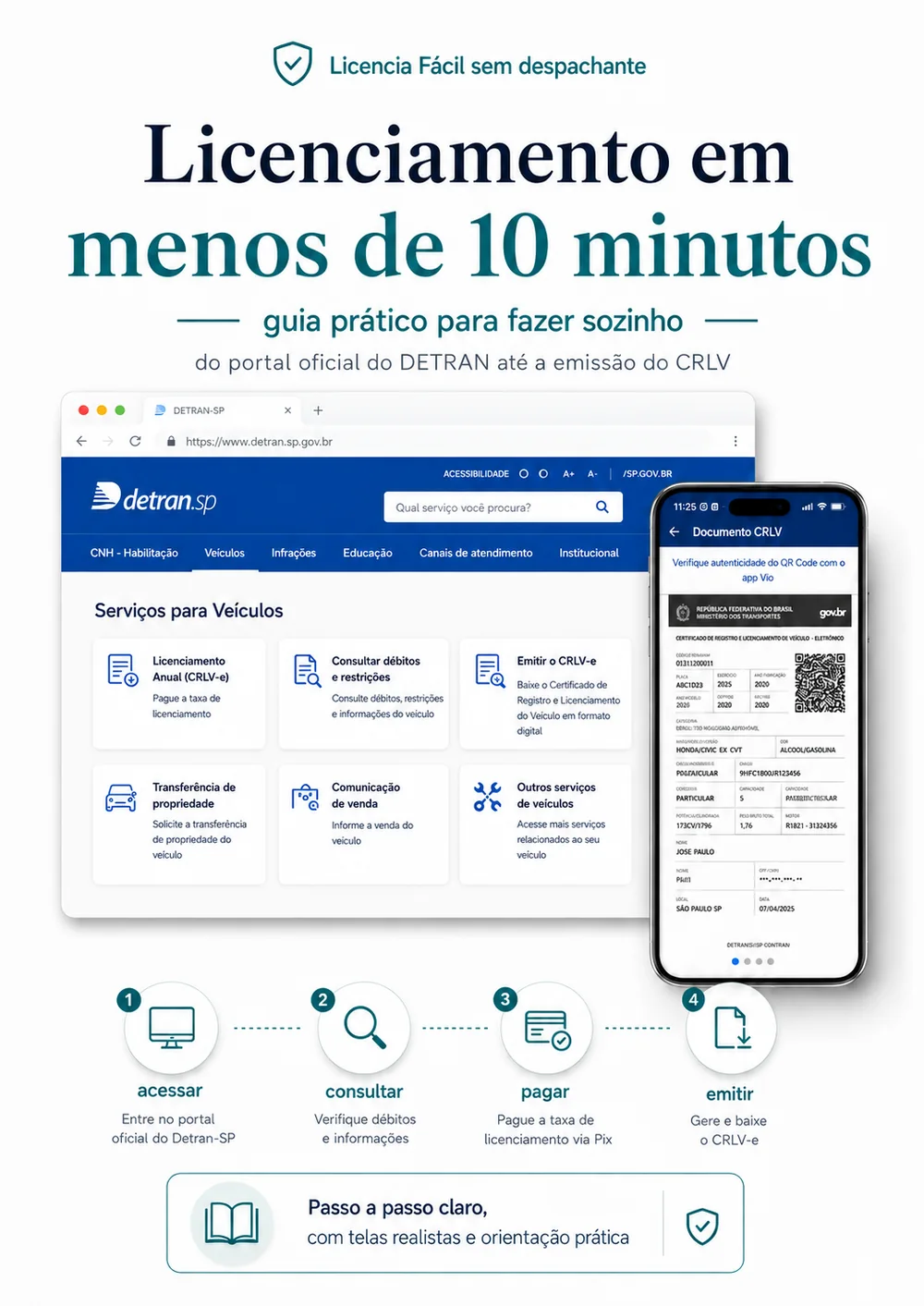 Capa do guia Licenciamento em menos de 10 minutos, guia prático para fazer sozinho