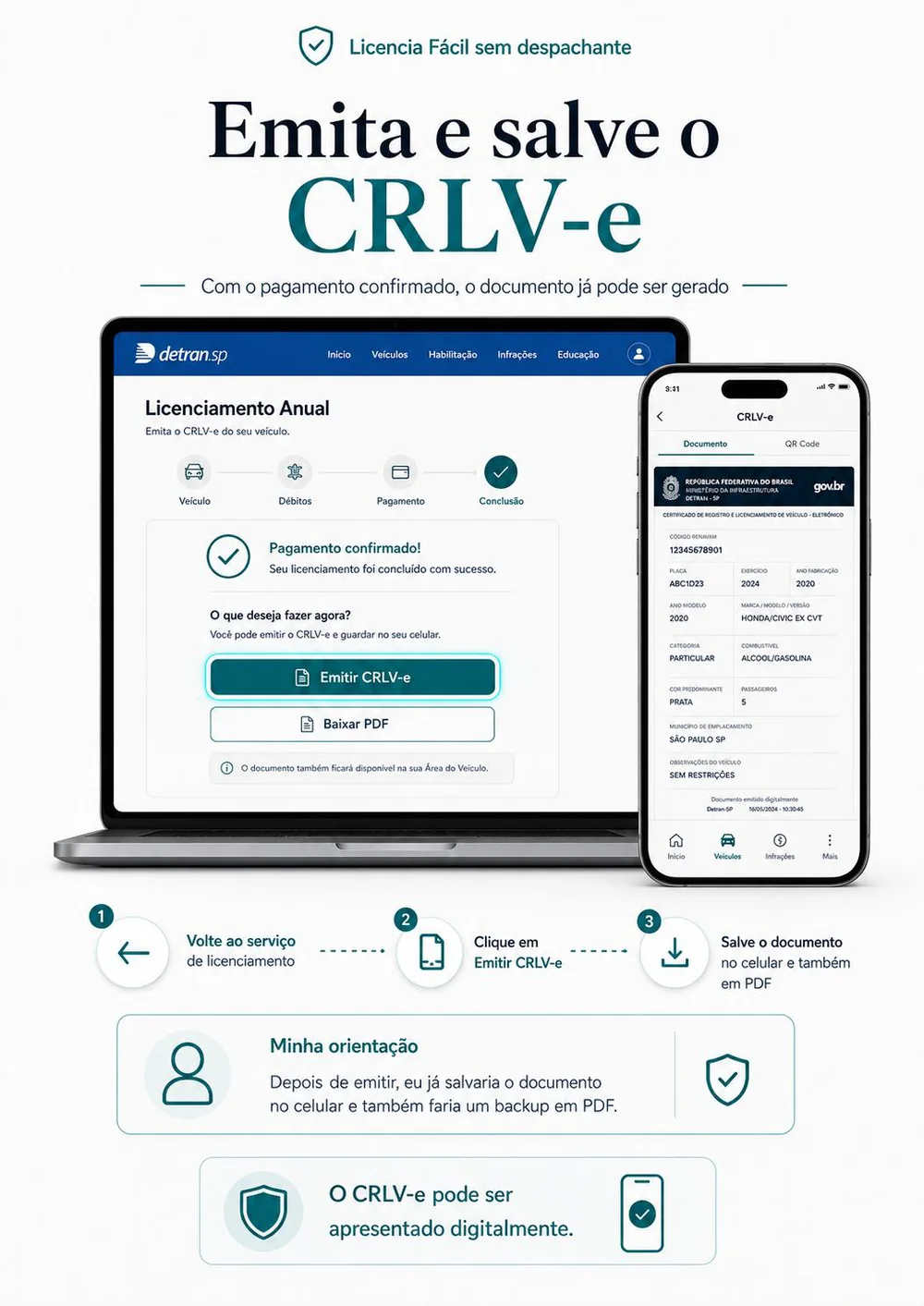 Página do guia mostrando a emissão do CRLV-e